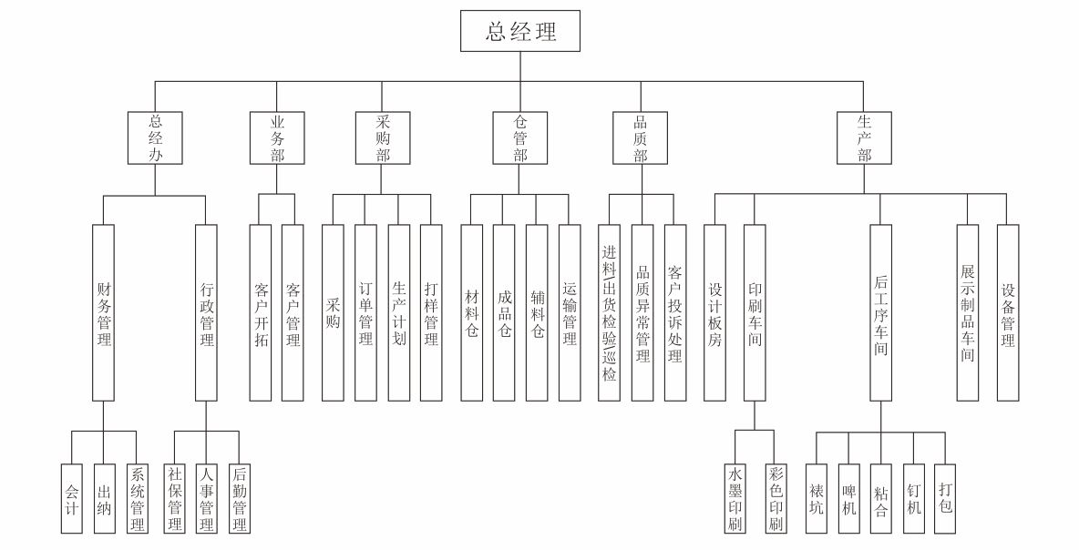 公司简价图架构.JPG